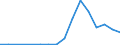 Flow: Exports / Measure: Values / Partner Country: Belgium, Luxembourg / Reporting Country: Czech Rep.