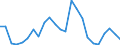 Flow: Exports / Measure: Values / Partner Country: Belgium, Luxembourg / Reporting Country: France incl. Monaco & overseas