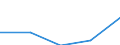 Flow: Exports / Measure: Values / Partner Country: Belgium, Luxembourg / Reporting Country: Korea, Rep. of