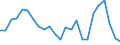 Flow: Exports / Measure: Values / Partner Country: Belgium, Luxembourg / Reporting Country: Netherlands