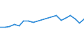 Flow: Exports / Measure: Values / Partner Country: Belgium, Luxembourg / Reporting Country: Poland