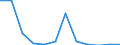 Flow: Exports / Measure: Values / Partner Country: Belgium, Luxembourg / Reporting Country: Switzerland incl. Liechtenstein