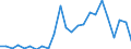 Handelsstrom: Exporte / Maßeinheit: Werte / Partnerland: Belgium, Luxembourg / Meldeland: United Kingdom