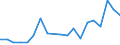 Flow: Exports / Measure: Values / Partner Country: France excl. Monaco & overseas / Reporting Country: Belgium