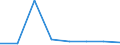 Flow: Exports / Measure: Values / Partner Country: France excl. Monaco & overseas / Reporting Country: Denmark