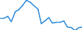 Flow: Exports / Measure: Values / Partner Country: France excl. Monaco & overseas / Reporting Country: Japan