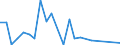 Flow: Exports / Measure: Values / Partner Country: France excl. Monaco & overseas / Reporting Country: Sweden