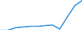 Flow: Exports / Measure: Values / Partner Country: France excl. Monaco & overseas / Reporting Country: Switzerland incl. Liechtenstein