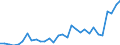 Flow: Exports / Measure: Values / Partner Country: France incl. Monaco & overseas / Reporting Country: Belgium