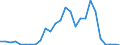Flow: Exports / Measure: Values / Partner Country: World / Reporting Country: Austria