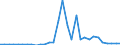 Flow: Exports / Measure: Values / Partner Country: World / Reporting Country: Belgium
