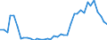 Flow: Exports / Measure: Values / Partner Country: World / Reporting Country: Canada