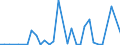 Flow: Exports / Measure: Values / Partner Country: World / Reporting Country: Chile