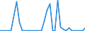 Flow: Exports / Measure: Values / Partner Country: World / Reporting Country: Finland
