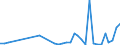 Flow: Exports / Measure: Values / Partner Country: World / Reporting Country: Greece