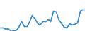Flow: Exports / Measure: Values / Partner Country: World / Reporting Country: Japan