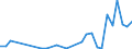 Flow: Exports / Measure: Values / Partner Country: World / Reporting Country: Latvia