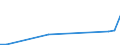 Flow: Exports / Measure: Values / Partner Country: World / Reporting Country: Luxembourg
