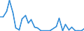 Flow: Exports / Measure: Values / Partner Country: World / Reporting Country: Mexico