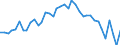 Flow: Exports / Measure: Values / Partner Country: World / Reporting Country: Netherlands