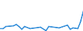 Flow: Exports / Measure: Values / Partner Country: World / Reporting Country: New Zealand