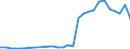 Flow: Exports / Measure: Values / Partner Country: World / Reporting Country: Poland