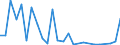 Flow: Exports / Measure: Values / Partner Country: World / Reporting Country: Slovakia