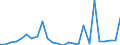 Flow: Exports / Measure: Values / Partner Country: World / Reporting Country: Slovenia