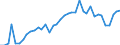 Flow: Exports / Measure: Values / Partner Country: World / Reporting Country: Spain