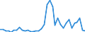 Flow: Exports / Measure: Values / Partner Country: World / Reporting Country: Sweden