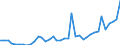 Flow: Exports / Measure: Values / Partner Country: World / Reporting Country: Switzerland incl. Liechtenstein