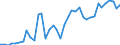 Flow: Exports / Measure: Values / Partner Country: World / Reporting Country: United Kingdom