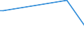 Flow: Exports / Measure: Values / Partner Country: Australia / Reporting Country: Canada