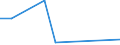 Flow: Exports / Measure: Values / Partner Country: Australia / Reporting Country: Denmark