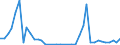 Flow: Exports / Measure: Values / Partner Country: Australia / Reporting Country: Germany