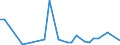 Flow: Exports / Measure: Values / Partner Country: Australia / Reporting Country: Japan