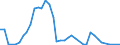 Flow: Exports / Measure: Values / Partner Country: Australia / Reporting Country: Netherlands