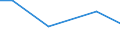Flow: Exports / Measure: Values / Partner Country: Australia / Reporting Country: New Zealand