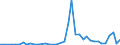 Flow: Exports / Measure: Values / Partner Country: Australia / Reporting Country: United Kingdom