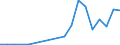 Flow: Exports / Measure: Values / Partner Country: Brazil / Reporting Country: Austria
