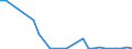 Flow: Exports / Measure: Values / Partner Country: Brazil / Reporting Country: Belgium