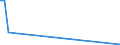 Flow: Exports / Measure: Values / Partner Country: Brazil / Reporting Country: Canada