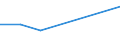 Flow: Exports / Measure: Values / Partner Country: Brazil / Reporting Country: Chile