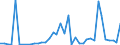 Flow: Exports / Measure: Values / Partner Country: Brazil / Reporting Country: Germany