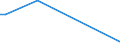 Flow: Exports / Measure: Values / Partner Country: Brazil / Reporting Country: Ireland