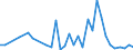 Flow: Exports / Measure: Values / Partner Country: Brazil / Reporting Country: Italy incl. San Marino & Vatican