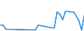 Flow: Exports / Measure: Values / Partner Country: Brazil / Reporting Country: Japan