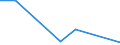 Flow: Exports / Measure: Values / Partner Country: Brazil / Reporting Country: Mexico