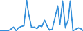 Flow: Exports / Measure: Values / Partner Country: Brazil / Reporting Country: Netherlands
