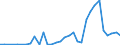 Flow: Exports / Measure: Values / Partner Country: Brazil / Reporting Country: Spain